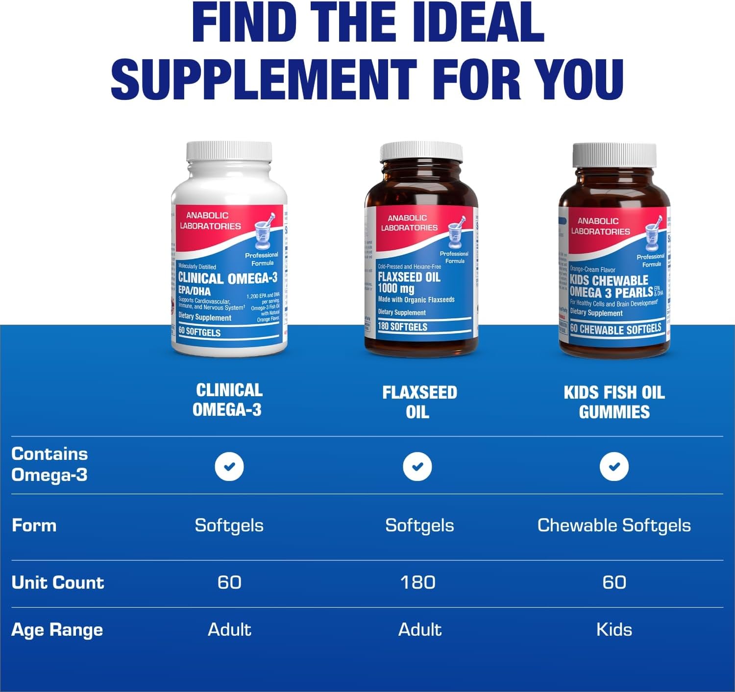Omega 3 Fish Oil 1200 mg - Clinical DHA EPA Omega 3 Supplement with Burpless Fish Oil Brain Heart & Overall Health - Molecularly Distilled for Purity - Certified Sustainably Sourced (Orange Flavored) Nirvana Guru