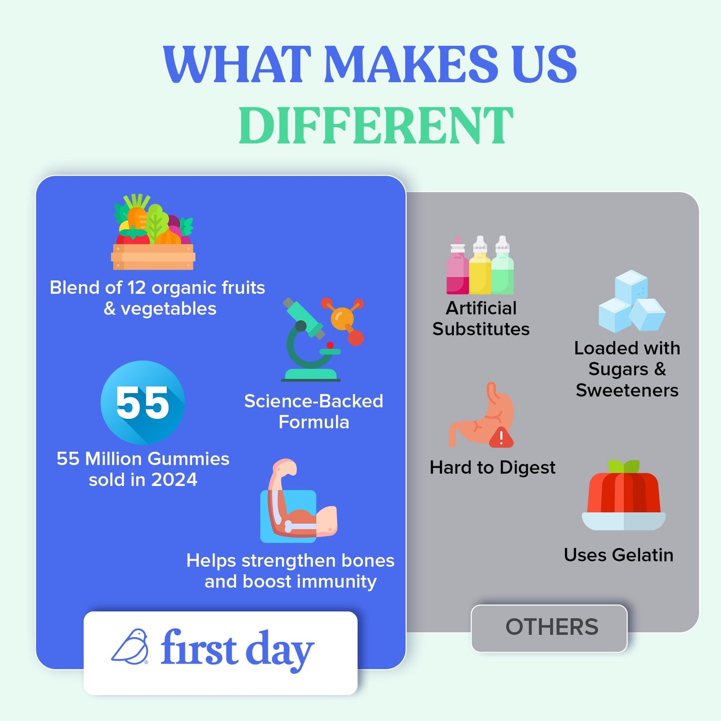 First Day Kids Multivitamin Gummies Age 4+, Strawberry & Orange - Kids Vitamins Multivitamin Gummy A C D3 K2 B1 B2 B6 B12 Folate, Immunity & Brain Function, Vegan - 30 Day Supply, Packaging May Vary Nirvana Guru
