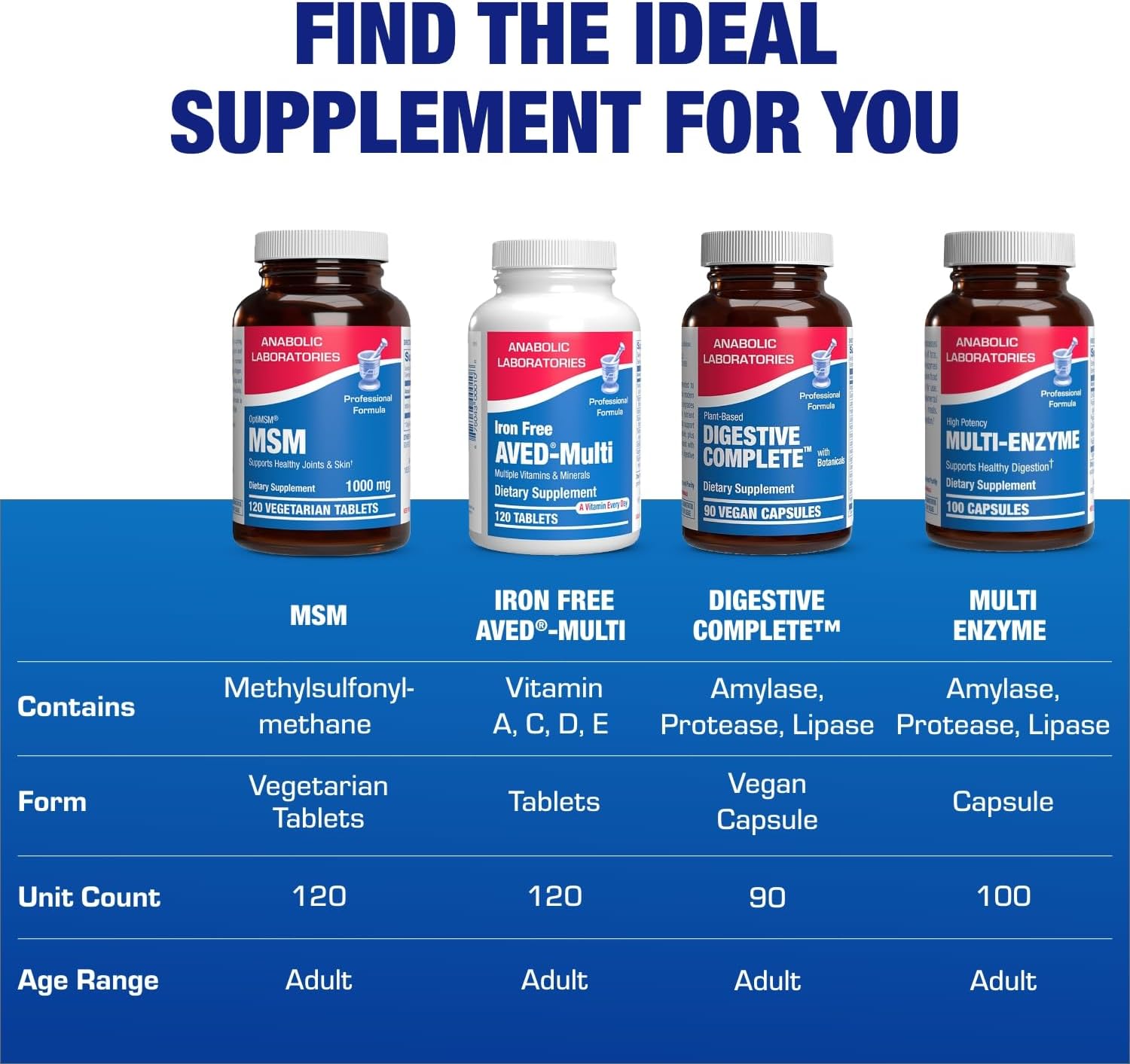 Methylsulfonylmethane MSM Supplement 1000mg - High Strength Soft Tissue & Joint Support Supplement with MSM from OptiMSM - Vegetarian Non-GMO & Made in the USA in cGMP Facilities - 60 Servings Nirvana Guru