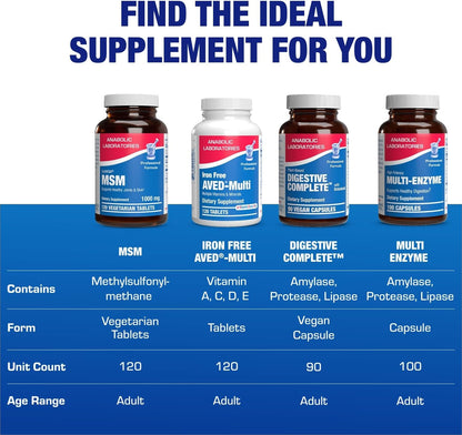 Methylsulfonylmethane MSM Supplement 1000mg - High Strength Soft Tissue & Joint Support Supplement with MSM from OptiMSM - Vegetarian Non-GMO & Made in the USA in cGMP Facilities - 60 Servings Nirvana Guru