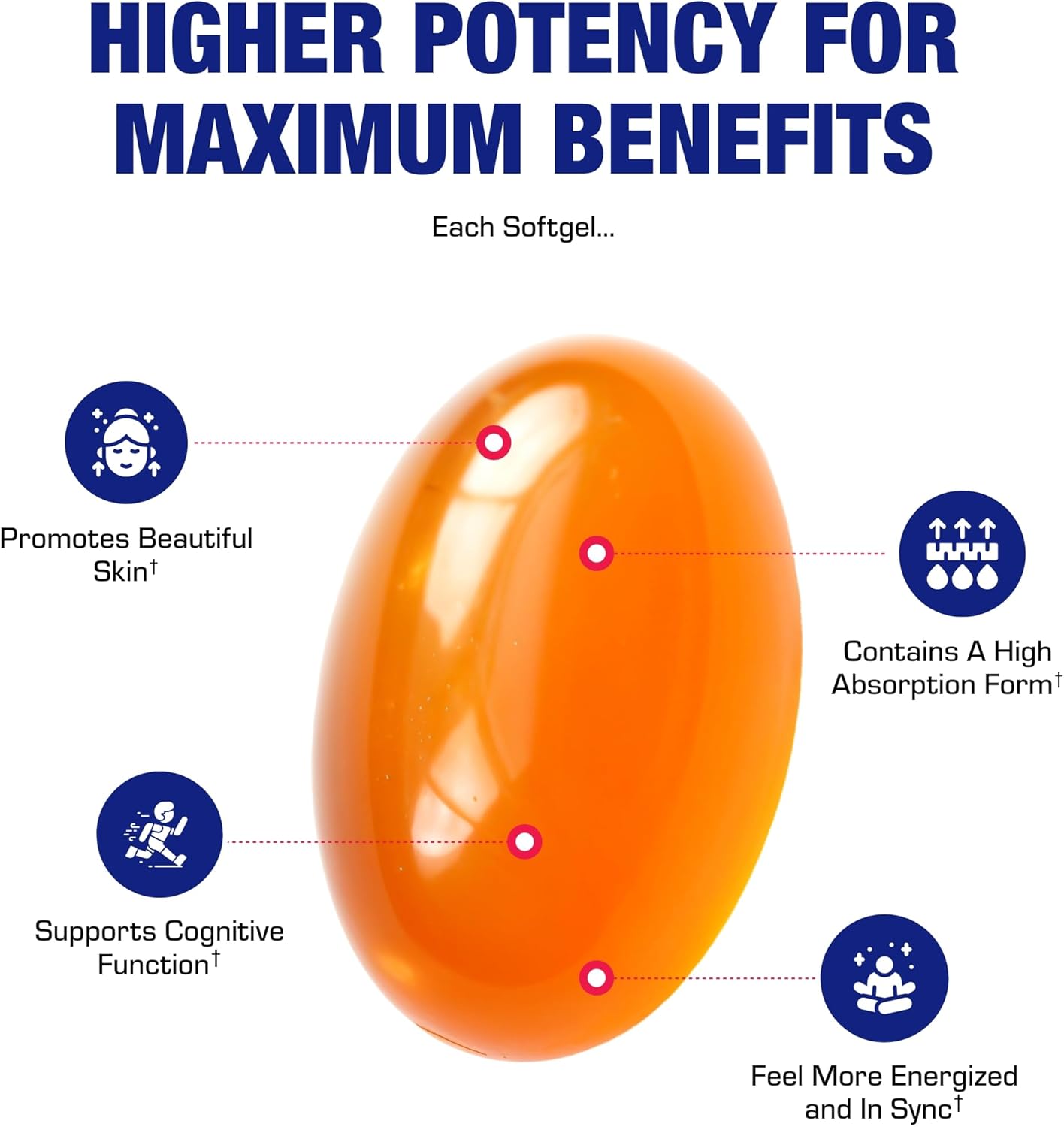 High Absorption CoQ10 100mg Softgels - Clinical Formula Coenzyme Q10 100mg for Skin Heart Energy Antioxidant and Brain Support - Easy to Swallow - Made in The USA in cGMP Facilities - 30 Servings Nirvana Guru