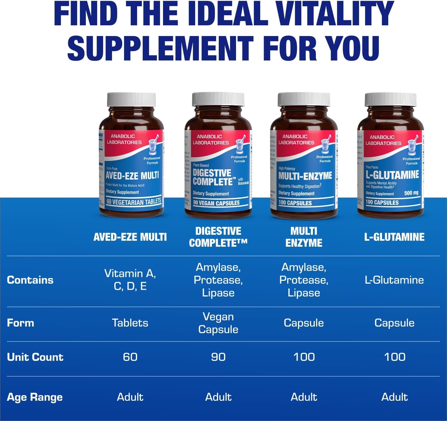 Iron Free Multivitamin for Women 50 and Over - Gentle Easy to Digest Over 50 Multivitamin for Men & Women with 30 Nutrients for Comprehensive Wellness & Immune Support - Made in The US - 30 Servings Nirvana Guru