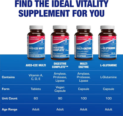 Iron Free Multivitamin for Women 50 and Over - Gentle Easy to Digest Over 50 Multivitamin for Men & Women with 30 Nutrients for Comprehensive Wellness & Immune Support - Made in The US - 30 Servings Nirvana Guru