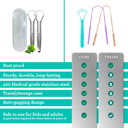 GuruNanda Tongue Scraper for Adults (2 Pack) with Travel Case, 420 Medical-Grade 100% Stainless Steel Tongue Cleaner, Aids in Fresh Breath & Oral Care Nirvana Guru