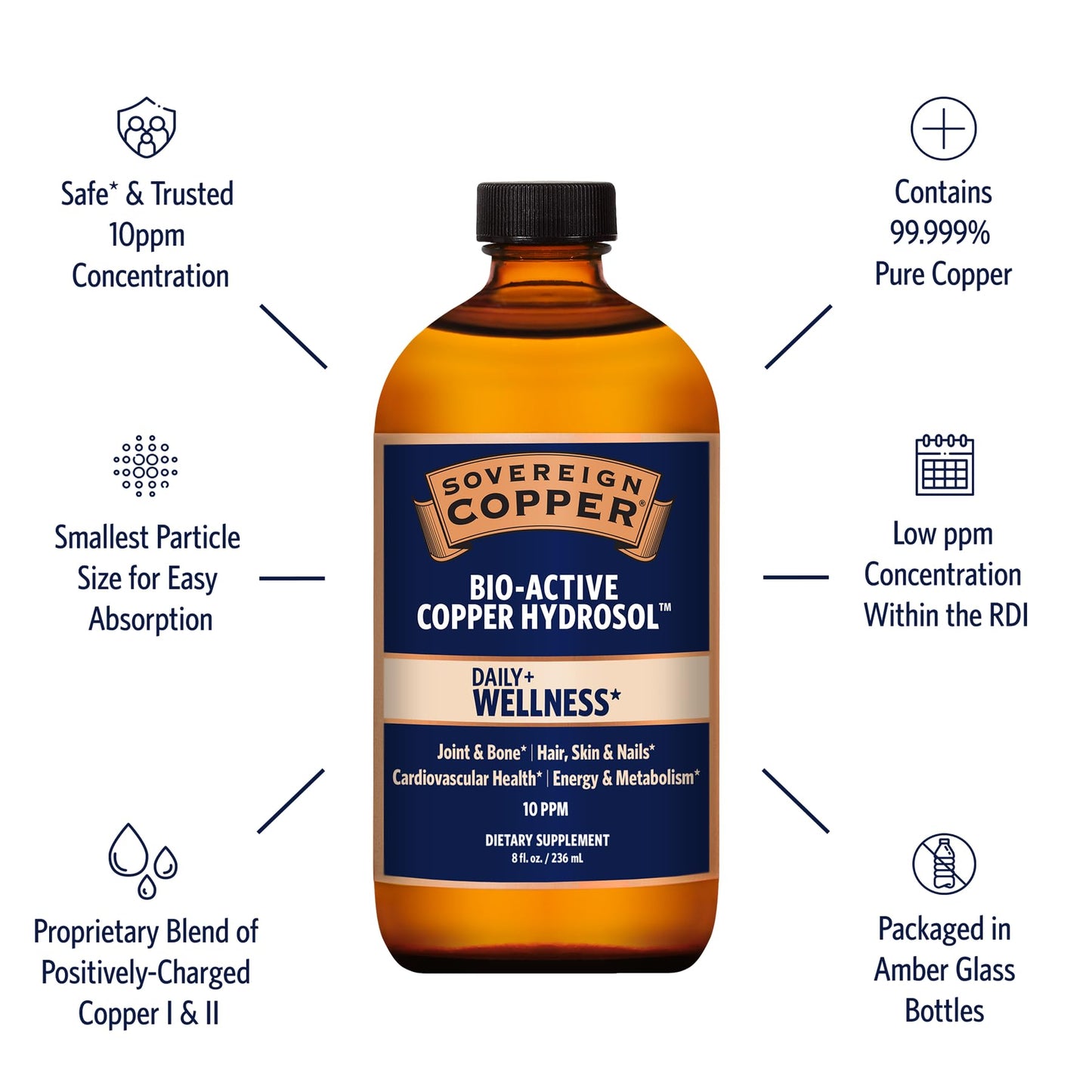 Sovereign Copper Bio-Active Copper Hydrosol, 8oz Nirvana Guru