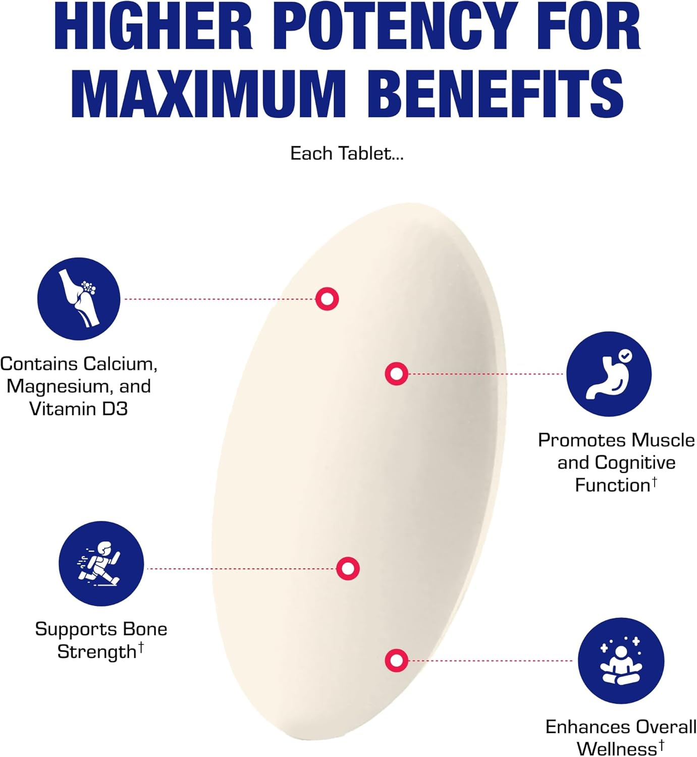 Advanced Calcium Magnesium Supplement - Clinically Formulated Magnesium Calcium with Vitamin D3 B1 B3 & B6 for Muscle Nerve Heart and Bone Health Support - Vegetarian Gluten Free Non-GMO (1 Month) M Nirvana Guru