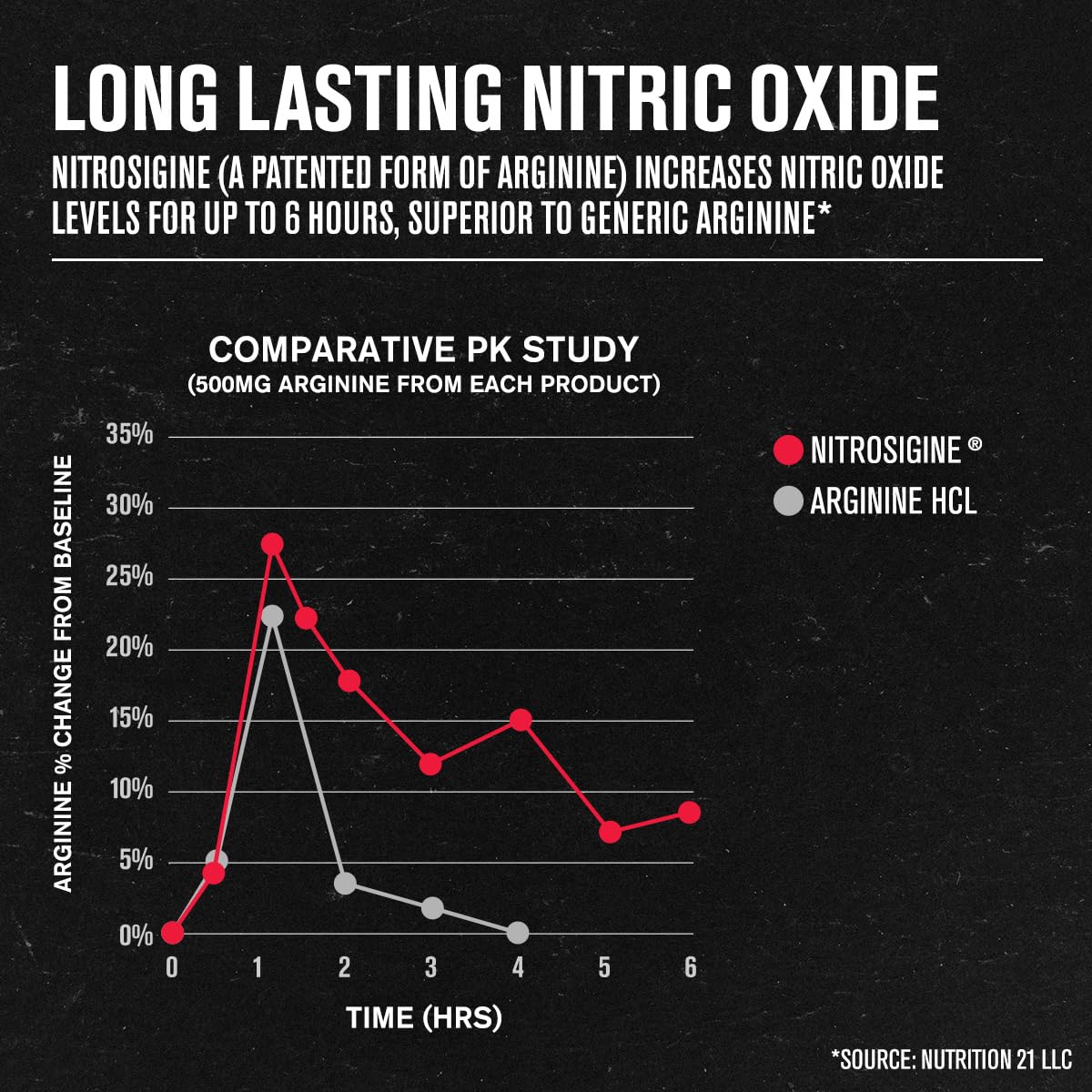 Jacked Factory N.O. XT Nitric Oxide Supplements for Men w/Nitrosigine L Arginine L Citrulline Supplement for Muscle Pumps & Vascularity - Pre Workout Nitric Oxide Booster & Muscle Builder - 90 Caps Nirvana Guru