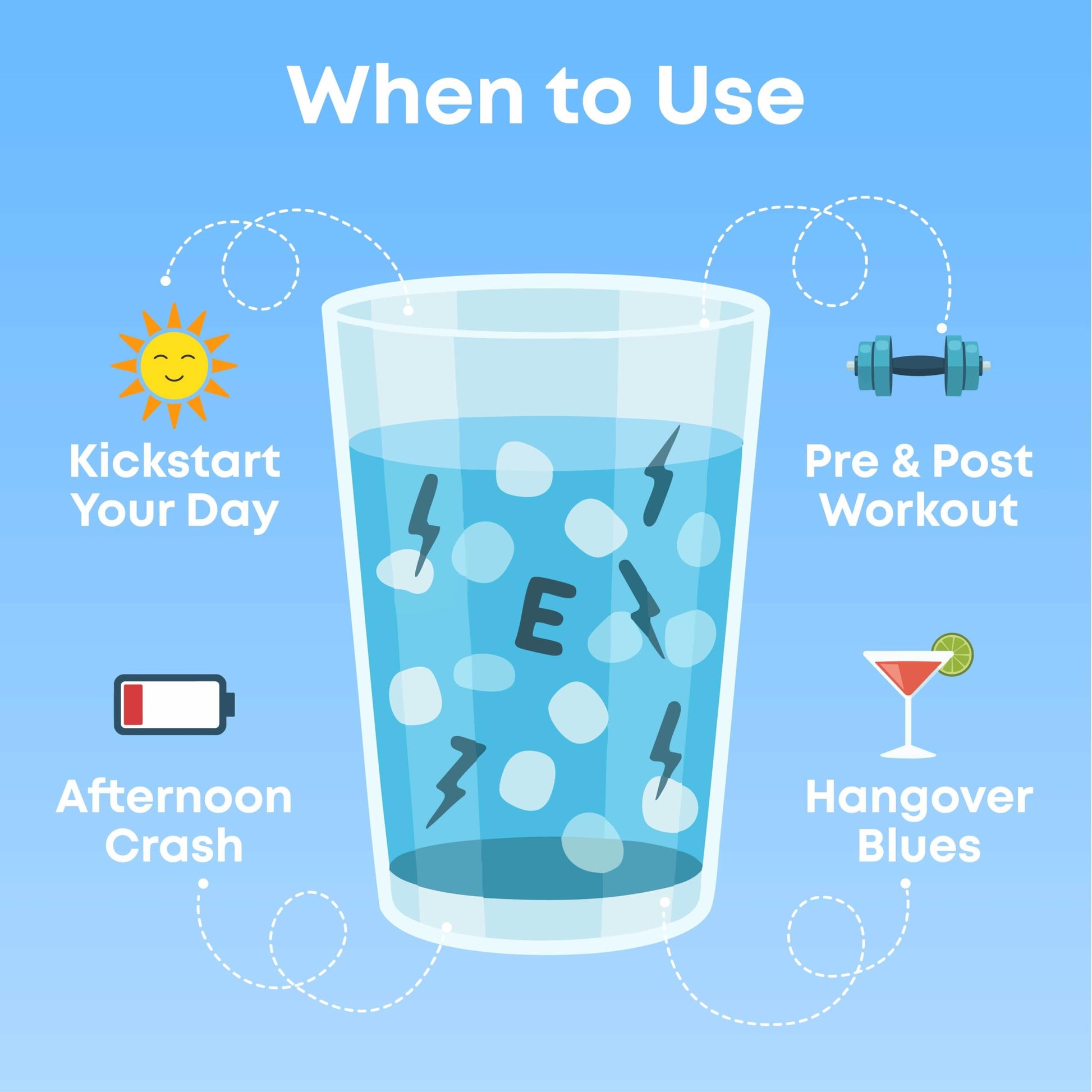 Keppi Electrolytes Powder Packets Assorted Flavors – Sugar Free Hydration Drink Mix with Potassium, Magnesium, Sodium – 30 Hydration Packets – Keto, Vegan, Fasting-Friendly, Zero Calorie - Nirvana Guru