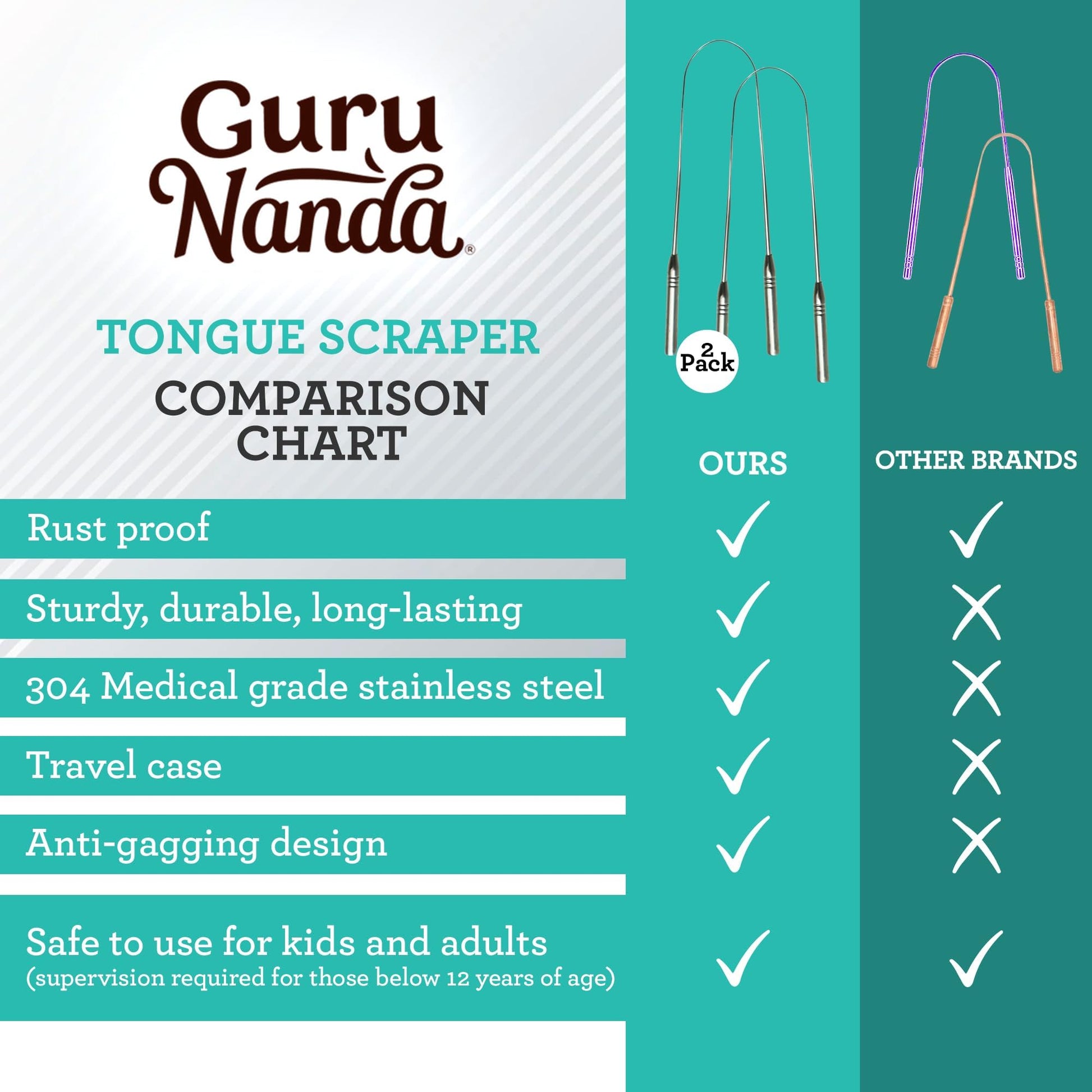GuruNanda Tongue Scraper for Adults (2 Pack) with Travel Case, 420 Medical-Grade 100% Stainless Steel Tongue Cleaner, Aids in Fresh Breath & Oral Care Nirvana Guru