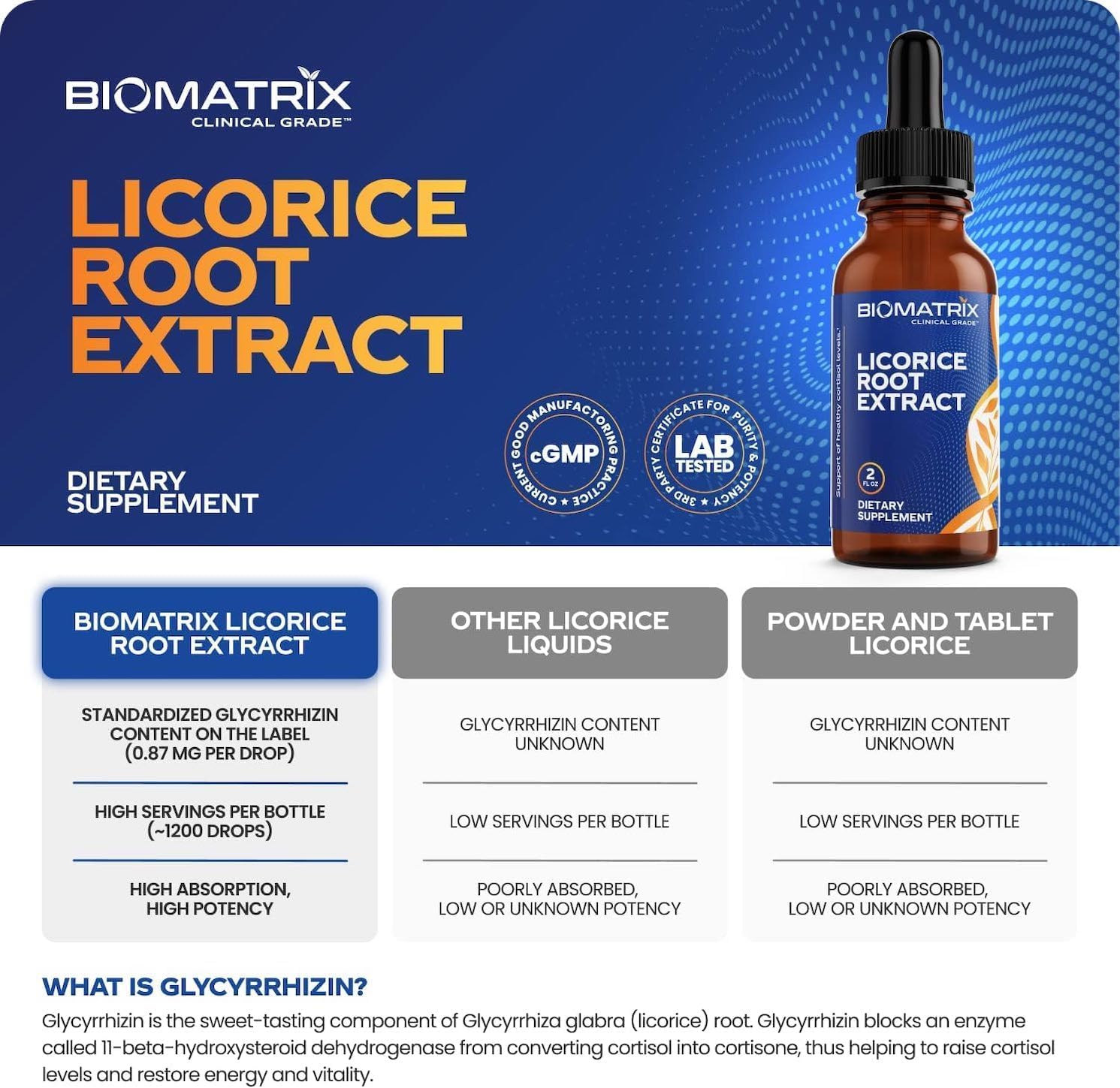 BioMatrix Licorice Root Extract (1200 Drops 2 fl. oz) More Active Ingredient Than Competing Brands (0.87 mg Glycyrrhizin per Drop), Less Doses Needed, Concentrated, Raise Cortisol, Energy Nirvana Guru