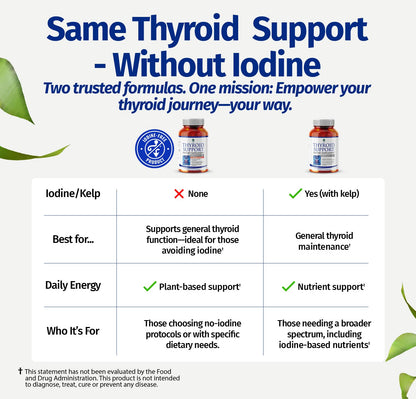 1 Body Thyroid Support Supplement with Iodine, B12, Zinc, Selenium, Ashwagandha, Non-GMO, Vegetarian, 30 Day Supply Nirvana Guru