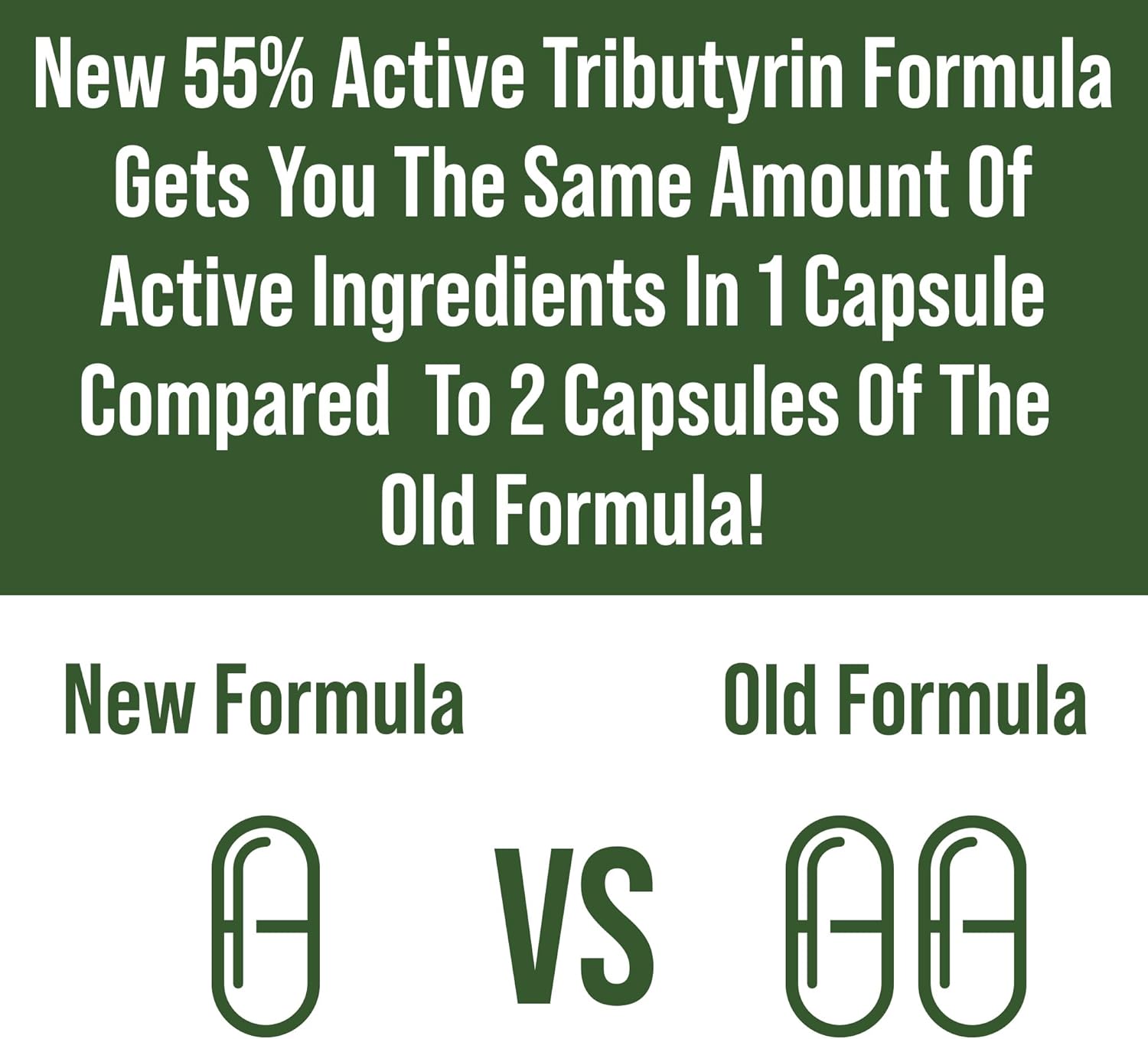 CoreBiome Tributyrin Postbiotic Supplement Clinically Tested For Gut Health. More Effective than Sodium Butyrate Capsules. High Bioavailability Post Biotics For Digestive, Leaky Gut, Colon, Microbiome Nirvana Guru