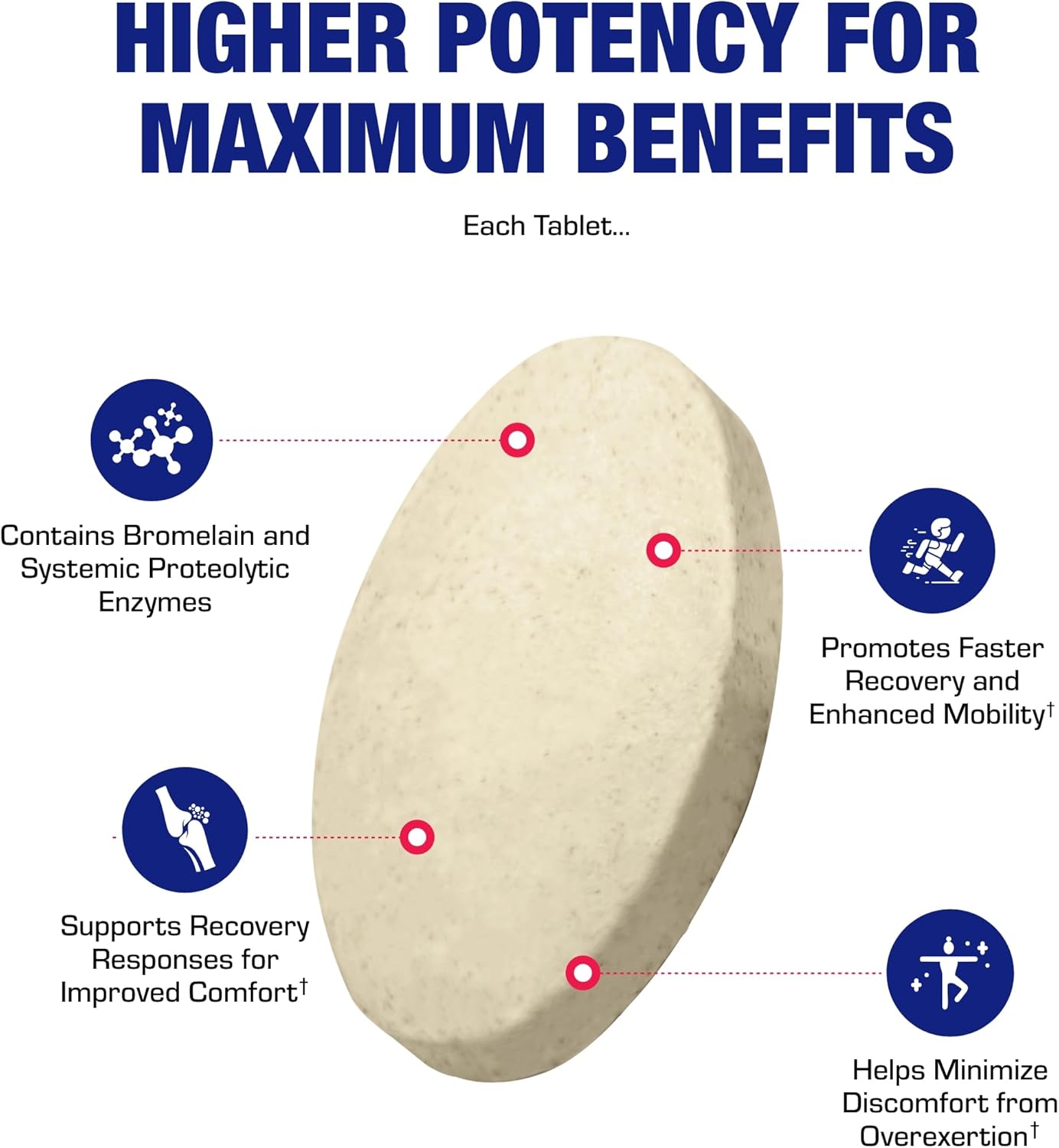 Cartilage Ligament and Tendon Supplement - Clinical Restorative Joint Support Formula with Bovine Cartilage Minerals & Proteolytic Enzymes for Comfort Mobility & Recovery Support - 20 Servings Nirvana Guru