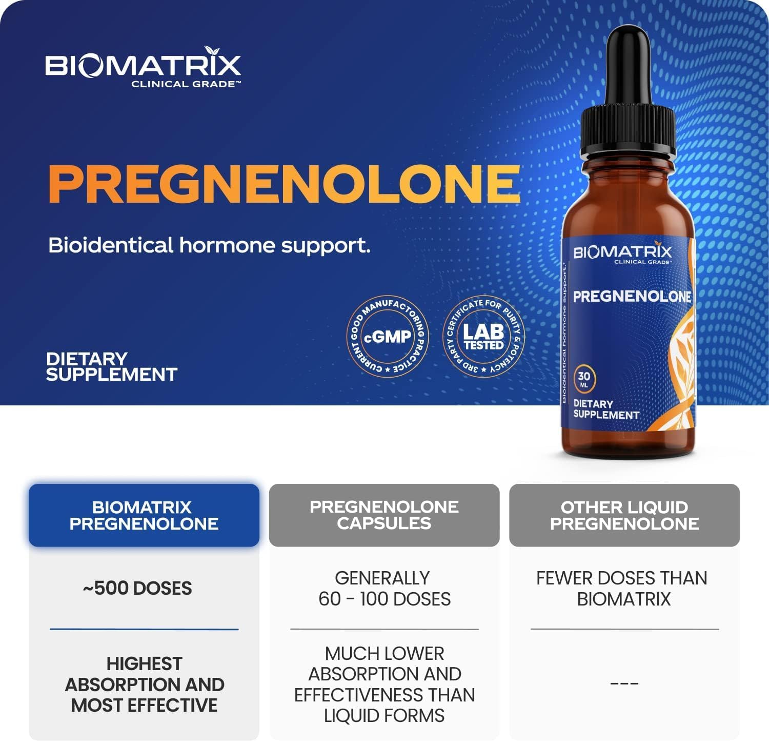 BioMatrix Pregnenolone Supplement, Sublingual Micronized Liquid for Memory, Mood, Brain Health | 3X Better Absorption Than Capsules (30 ml) - 30-60 Day Supply Nirvana Guru