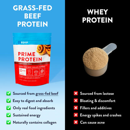 Equip Foods Prime Protein Powder | Clean, Grass Fed Beef Protein Isolate | Carnivore Protein Powder | Paleo, Keto Friendly | Gluten, Dairy Free | Helps Build & Repair Tissue | 30 Servings, Chocolate