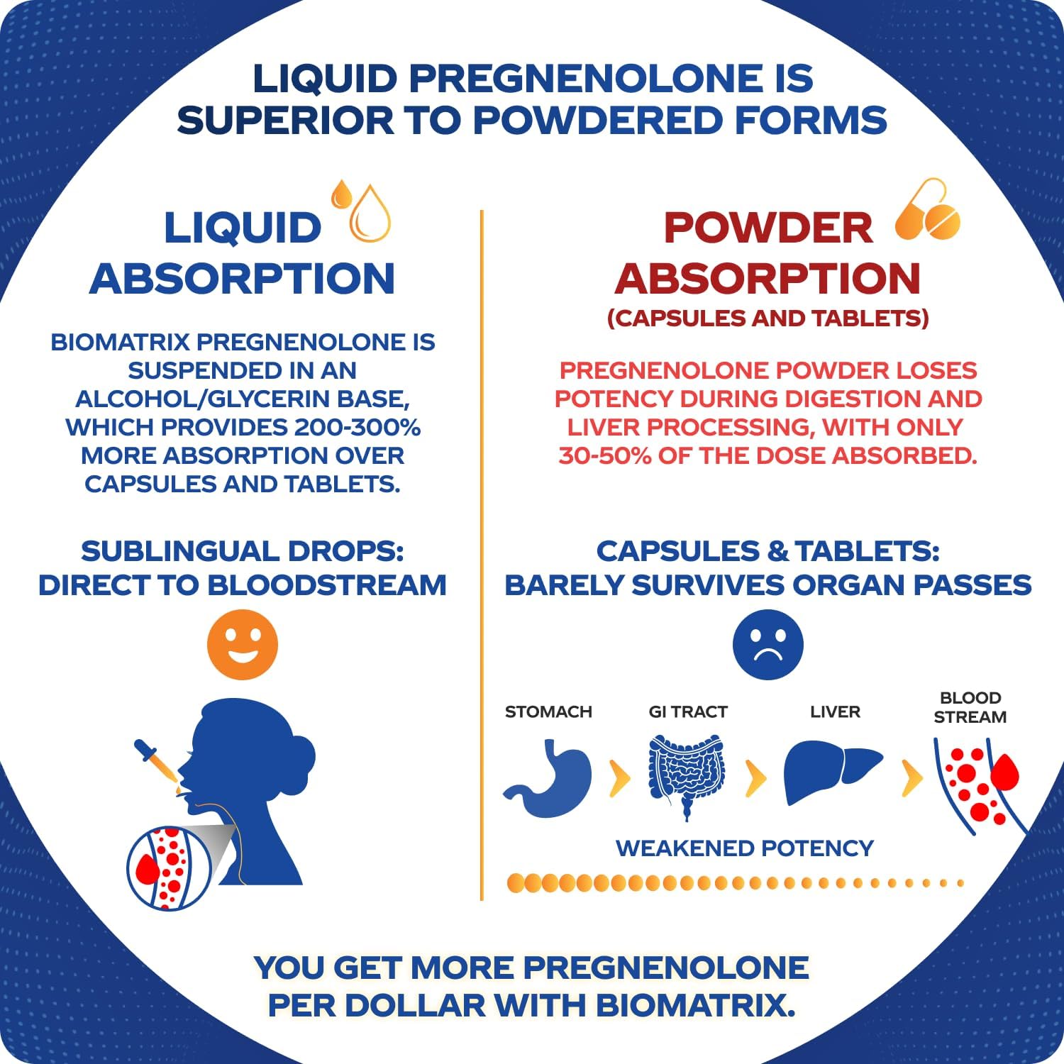 BioMatrix Pregnenolone Supplement, Sublingual Micronized Liquid for Memory, Mood, Brain Health | 3X Better Absorption Than Capsules (30 ml) - 30-60 Day Supply Nirvana Guru
