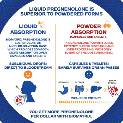 BioMatrix Pregnenolone Supplement, Sublingual Micronized Liquid for Memory, Mood, Brain Health | 3X Better Absorption Than Capsules (30 ml) - 30-60 Day Supply Nirvana Guru