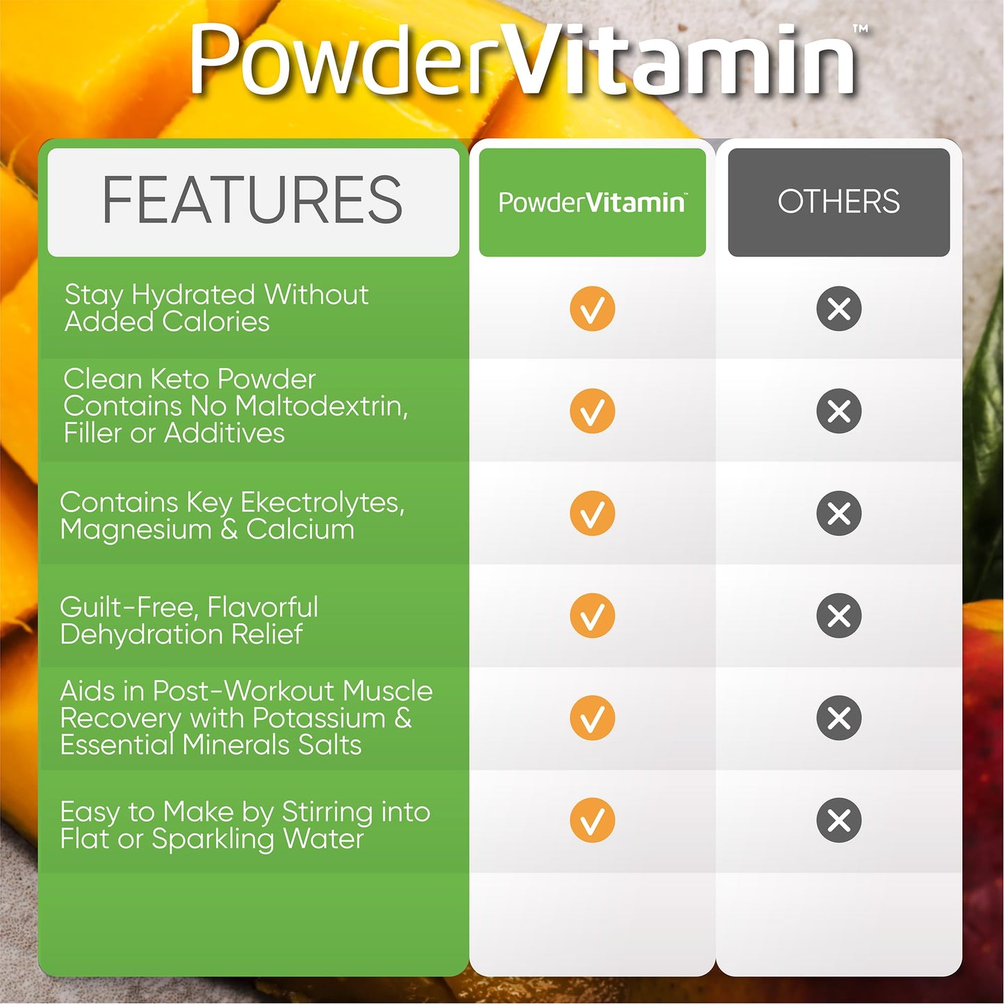 PowerVitamin Lemonade Electrolytes Powder No Sugar for Daily Energy - Keto Electrolytes - Hydration Powder with 1000mg Potassium, 120mg Calcium, Magnesium, Organic Vitamin C, 100 Servings