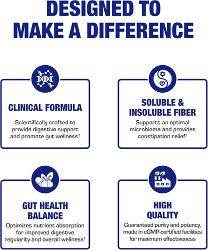 Soluble and Insoluble Fiber Supplement Pills - Clinical Formula Psyllium Husk Fiber Pills for Women & Men with Oat Fiber for Regularity Constipation & Colon Cleanse Support - Vegan & Gluten Free Nirvana Guru