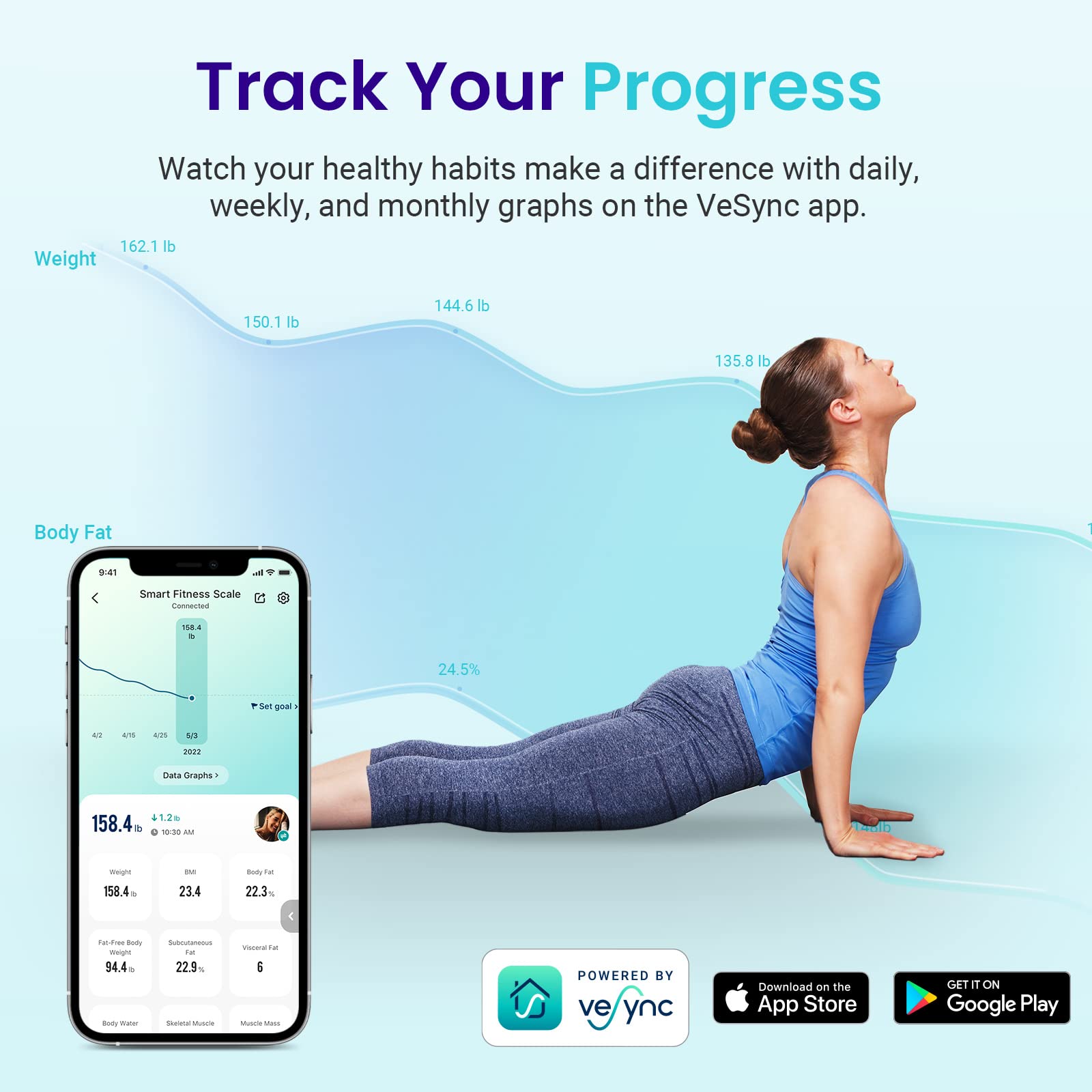 Etekcity Smart Scale for Body Weight FSA HSA Store Eligible, Bathroom Digital Weighing Scale with BMI, Body Fat, Muscle Mass, Accurate Bluetooth Home User Health Equipment Sync Apps Nirvana Guru