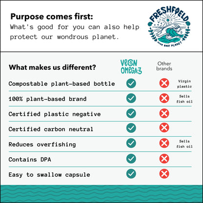 Freshfield Vegan Omega 3 DHA: Algae Oil, Most Reviewed, Carrageenan Free, Sustainably Sourced, Tested, No Heavy Metals, Fish Oil Alt, Plant Based Omega. Supports Heart, Brain, Joint Health w/DPA Nirvana Guru