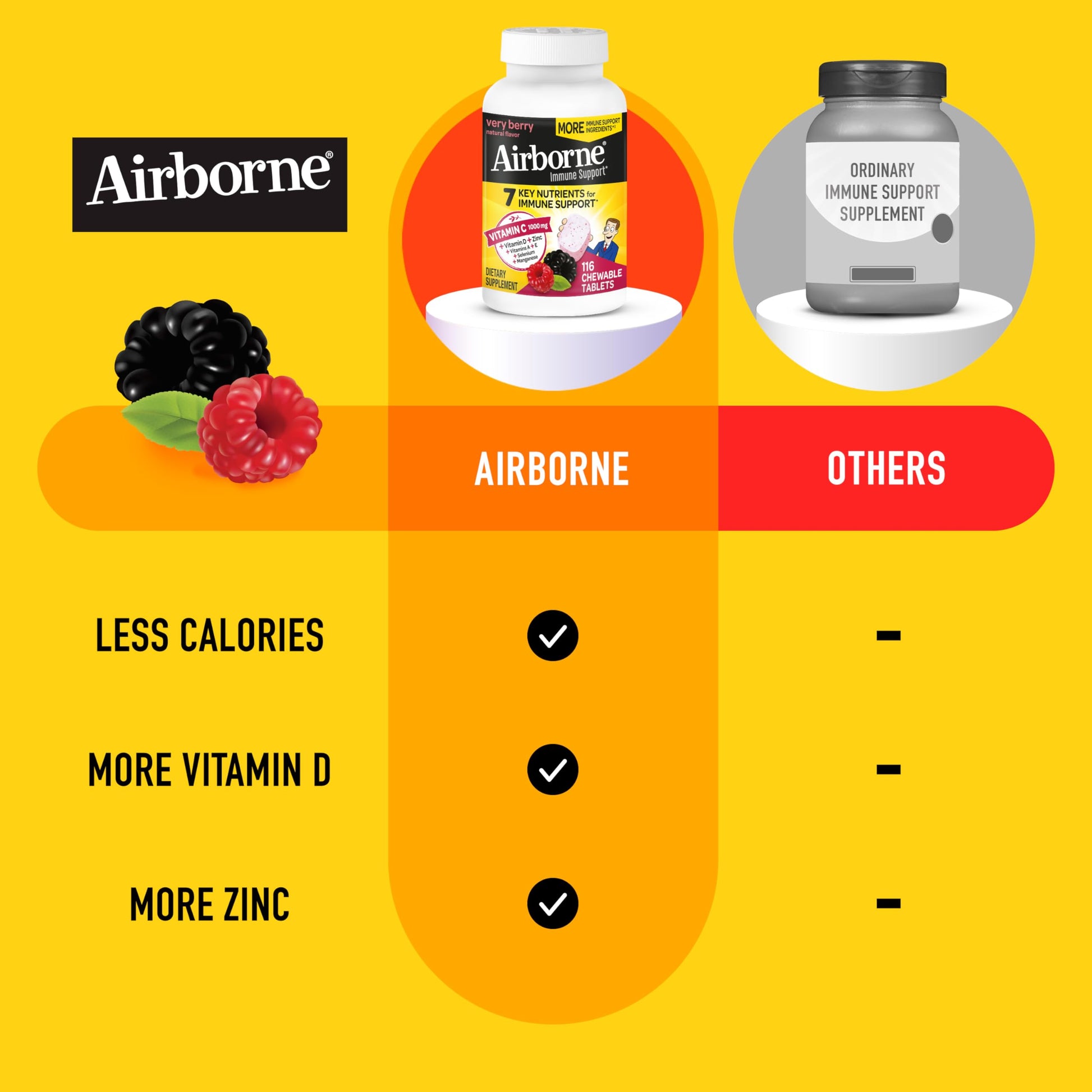 Airborne Vitamin C 1000mg (per Serving) - Citrus Chewable Tablets (116 Count in a Bottle), Gluten-Free Immune Support Supplement, with Vitamins A C E, Zinc, Selenium, Echinacea, Ginger, Antioxidants Nirvana Guru
