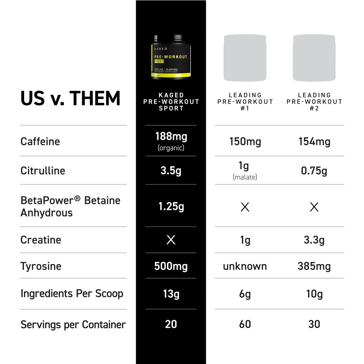 Kaged Sport Pre Workout Powder for Men & Women, Mango Lime, Sport Certified, 188mg Caffeine, Nitric Oxide Supplement, Beta Alanine for Energy, Weightlifting, Cardio Endurance & Strength, 20 Servings Nirvana Guru
