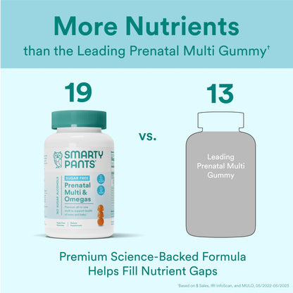SmartyPants Prenatal Vitamins for Women, Sugar Free Multivitamin Gummies: Methylfolate, Omega 3 (ALA) Vitamin D3, C, Vitamin B12, B6, A, K & Zinc, Inositol, Erythritol Free, 60 Count (20 Day Supply) Nirvana Guru