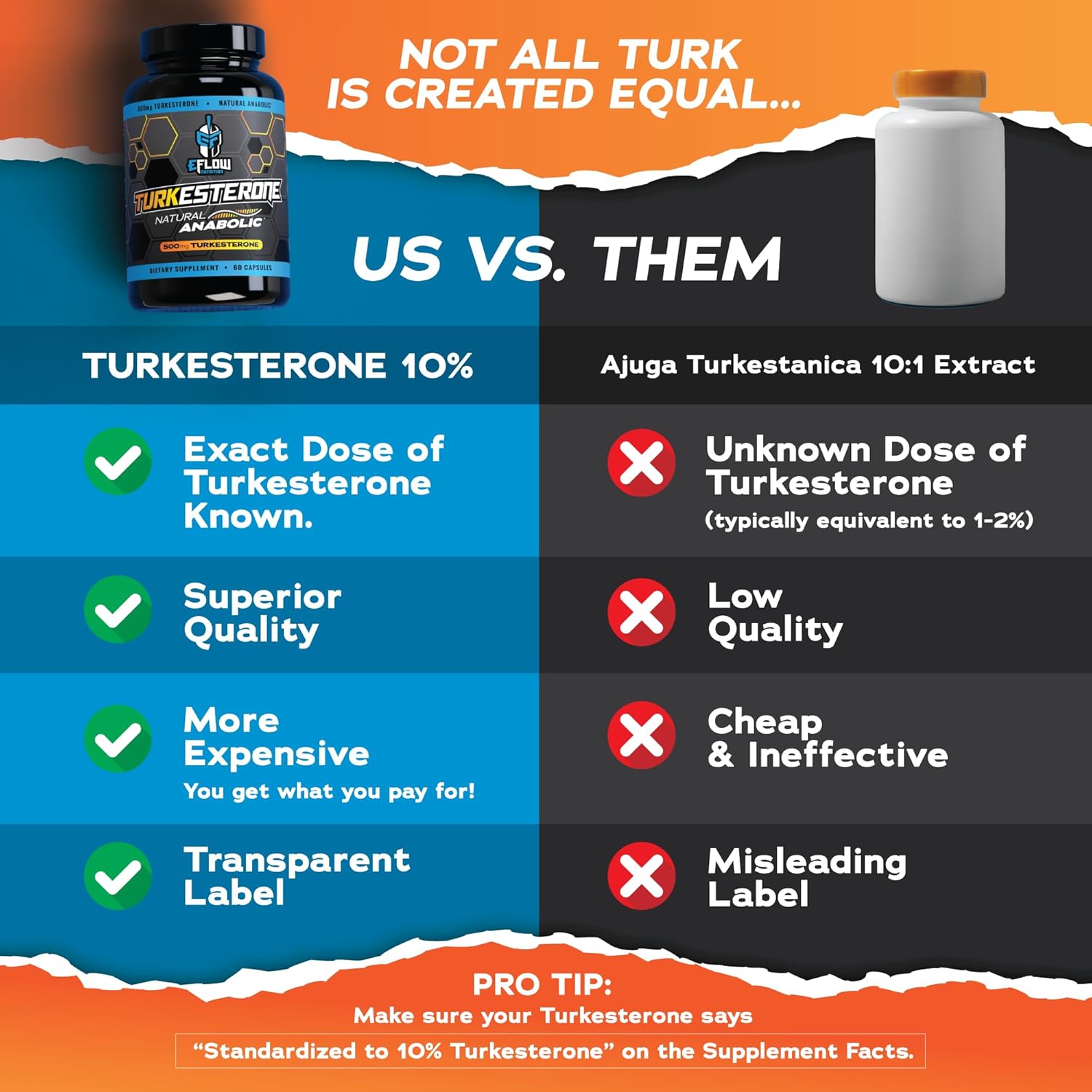 eFlow Nutrition Turkesterone Supplement for Men [Highest Purity] + Cyclodextrin for High Absorption - Increase Stamina, Lean Muscle Growth & Recovery, Boosts Drive - 3rd Party Tested (60 Capsules) Nirvana Guru