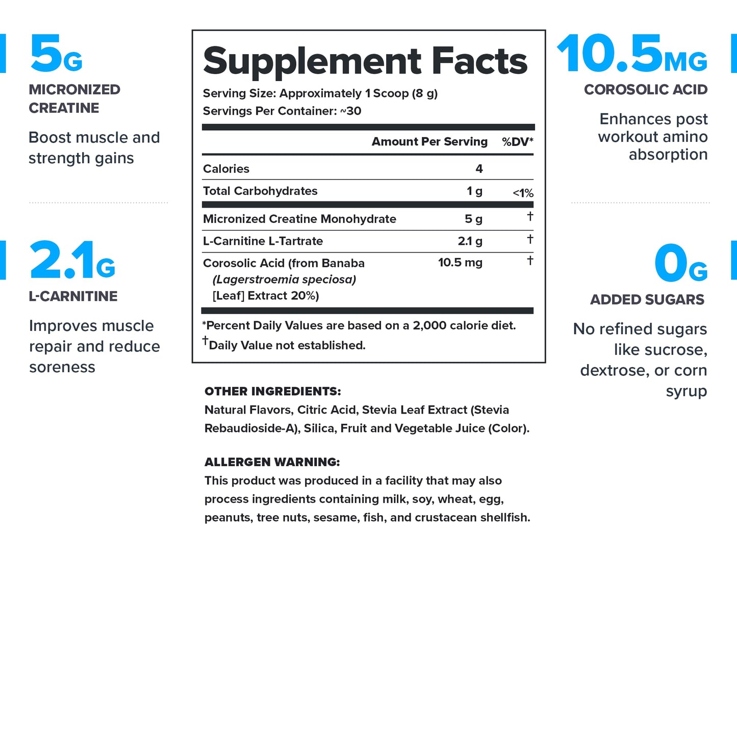LEGION Recharge Post Workout Drink - Micronized Creatine Monohydrate Natural Post Workout Recovery Drink - Muscle Builder & Recovery Booster Post Workout Supplements (Strawberry Lemonade, 30 Servings) Nirvana Guru