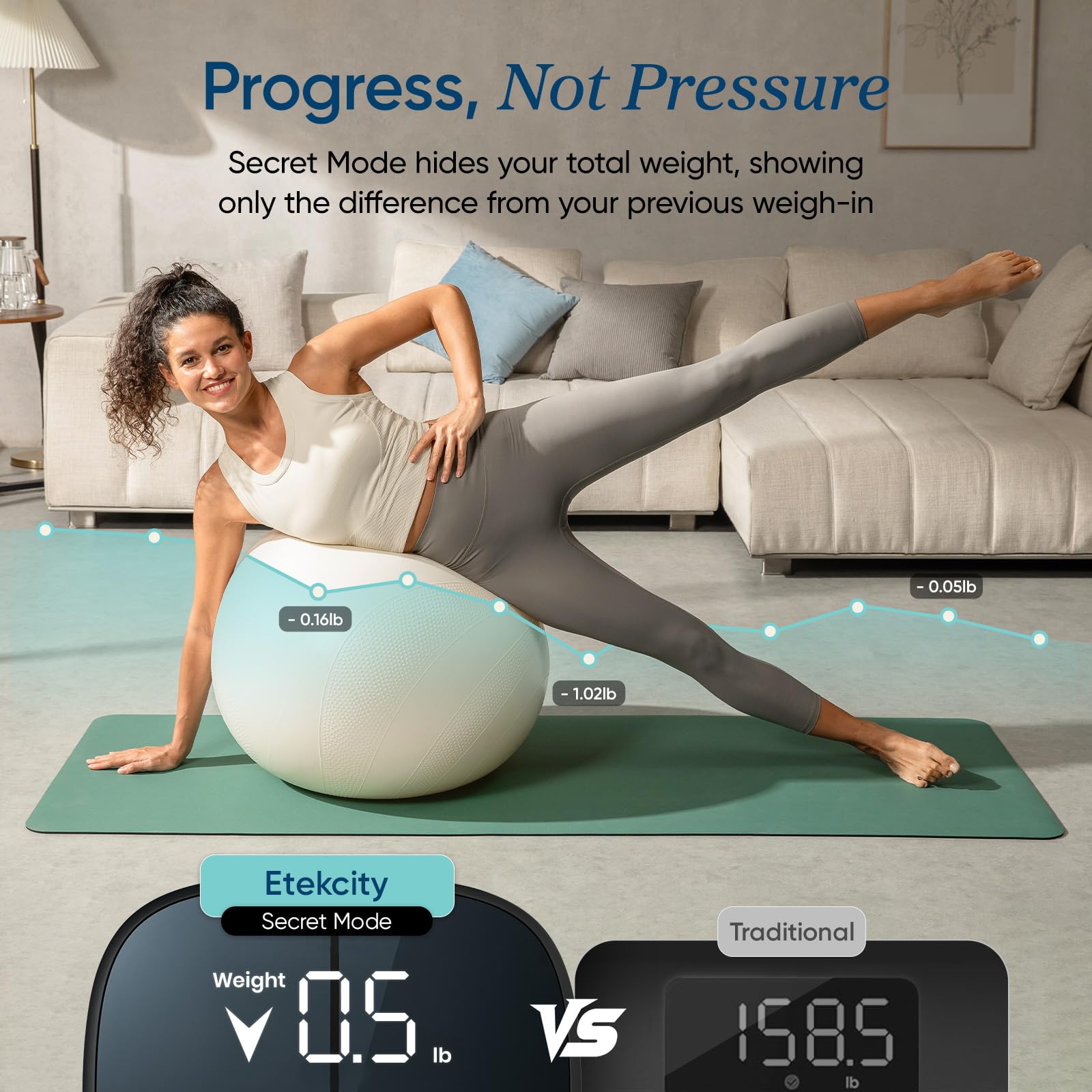Etekcity Smart Scale for Body Weight FSA HSA Store Eligible, Bathroom Digital Weighing Scale with BMI, Body Fat, Muscle Mass, Accurate Bluetooth Home User Health Equipment Sync Apps Nirvana Guru