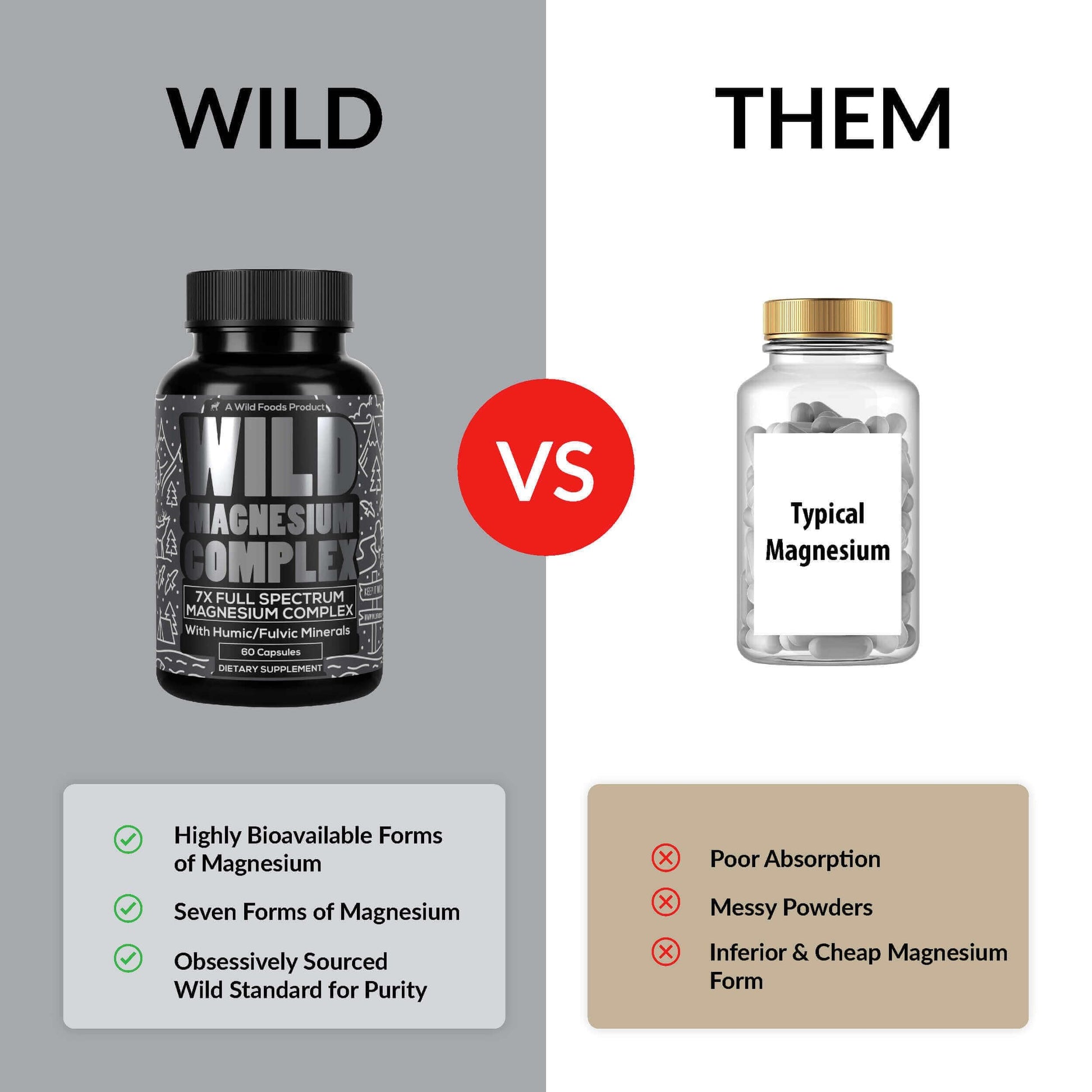 Wild Foods Magnesium Complex Supplement with 7X Forms, 90 Capsules | High Absorption, Full Spectrum, Easy Digestion | 500mg Glycinate, Bisglycinate, Malate, Orotate, Citrate, Taurate Nirvana Guru