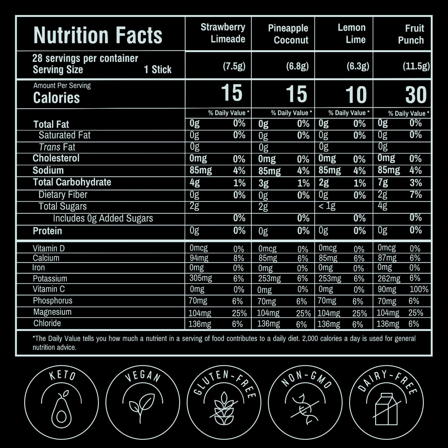 FlavCity Electrolytes Powder Packets - 28 Hydration Packets, Variety Pack - No Added Sugar - Hydration Powder with Real Fruit & Unrefined Sea Salt - Keto & Gluten-Free (28 Stick Packs) Nirvana Guru