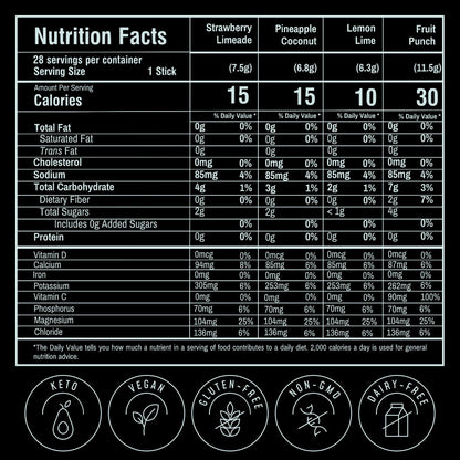 FlavCity Electrolytes Powder Packets - 28 Hydration Packets, Variety Pack - No Added Sugar - Hydration Powder with Real Fruit & Unrefined Sea Salt - Keto & Gluten-Free (28 Stick Packs) Nirvana Guru