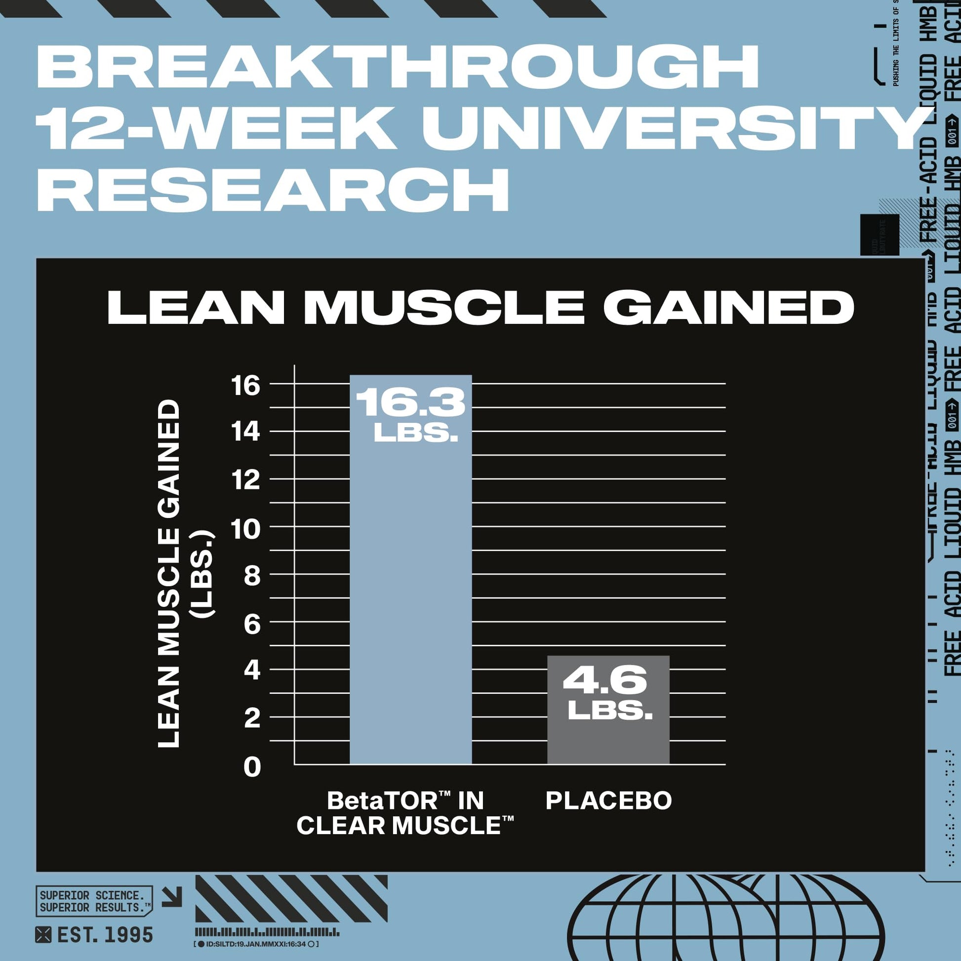 Muscletech HMB Supplements 1000mg, Clear Muscle (42 Liquid Softgels) - Highest Grade HMB for Lean Muscle & Recovery - HMB Free Acid Muscle Supplement - Help Decrease Muscle Breakdown Nirvana Guru
