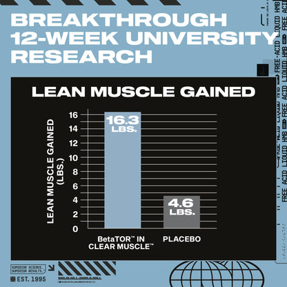 Muscletech HMB Supplements 1000mg, Clear Muscle (42 Liquid Softgels) - Highest Grade HMB for Lean Muscle & Recovery - HMB Free Acid Muscle Supplement - Help Decrease Muscle Breakdown Nirvana Guru