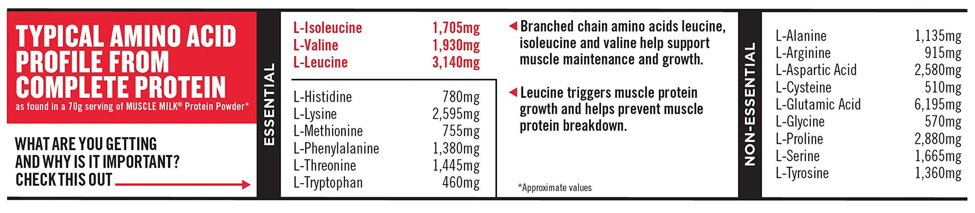 Muscle Milk Genuine Protein Powder, Chocolate, 1.93 Pounds, 13 Servings, 32g Protein, 2g Sugar, Calcium, Vitamins A, C & D, NSF Certified for Sport, Energizing Snack, Packaging May Vary Nirvana Guru