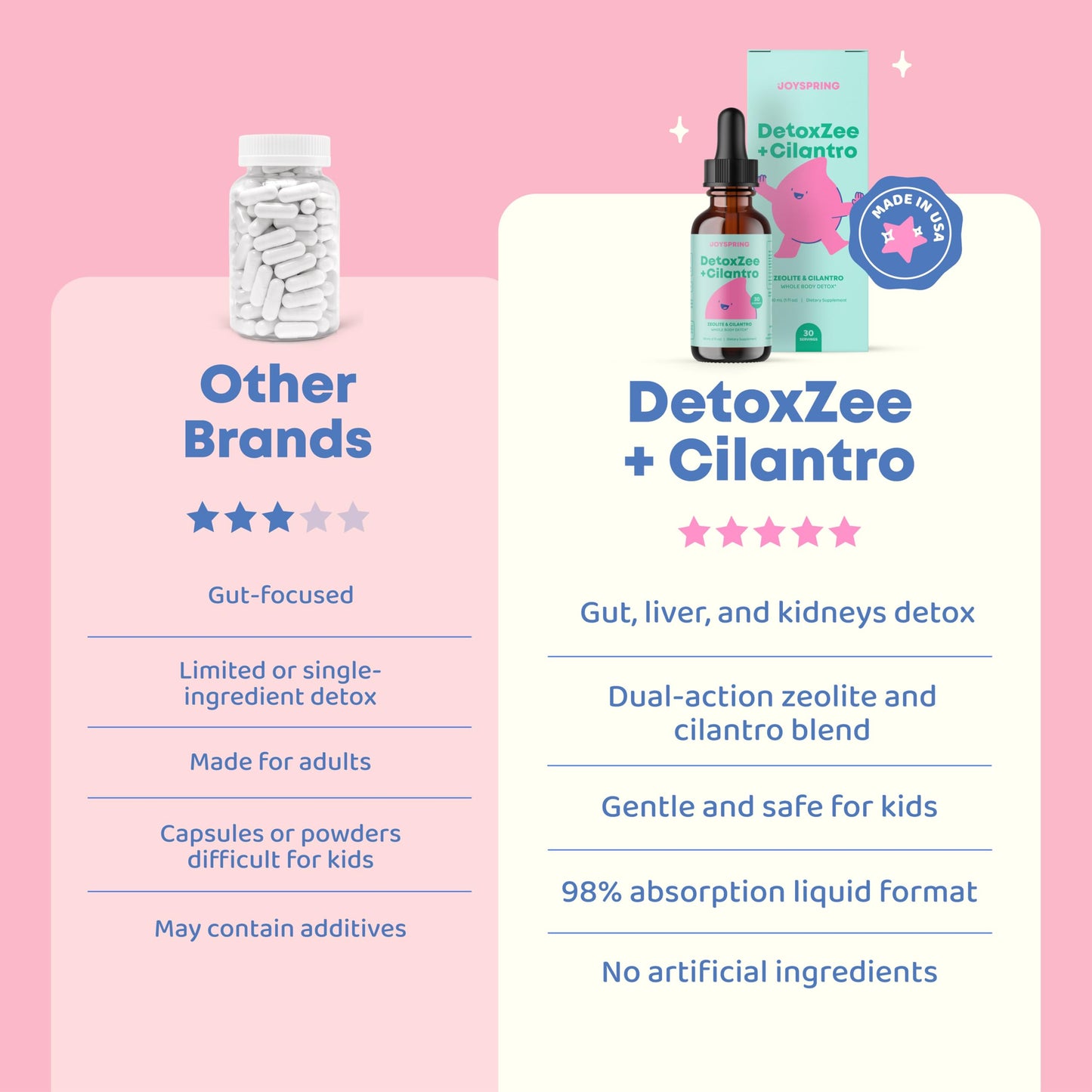 JoySpring Zeolite Drops for Kids – Natural Berry Flavor with Vitamin D3 – Supports Wellness & Everyday Vitality – 30-Day Supply Nirvana Guru
