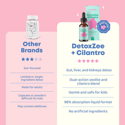 JoySpring Zeolite Drops for Kids – Natural Berry Flavor with Vitamin D3 – Supports Wellness & Everyday Vitality – 30-Day Supply Nirvana Guru