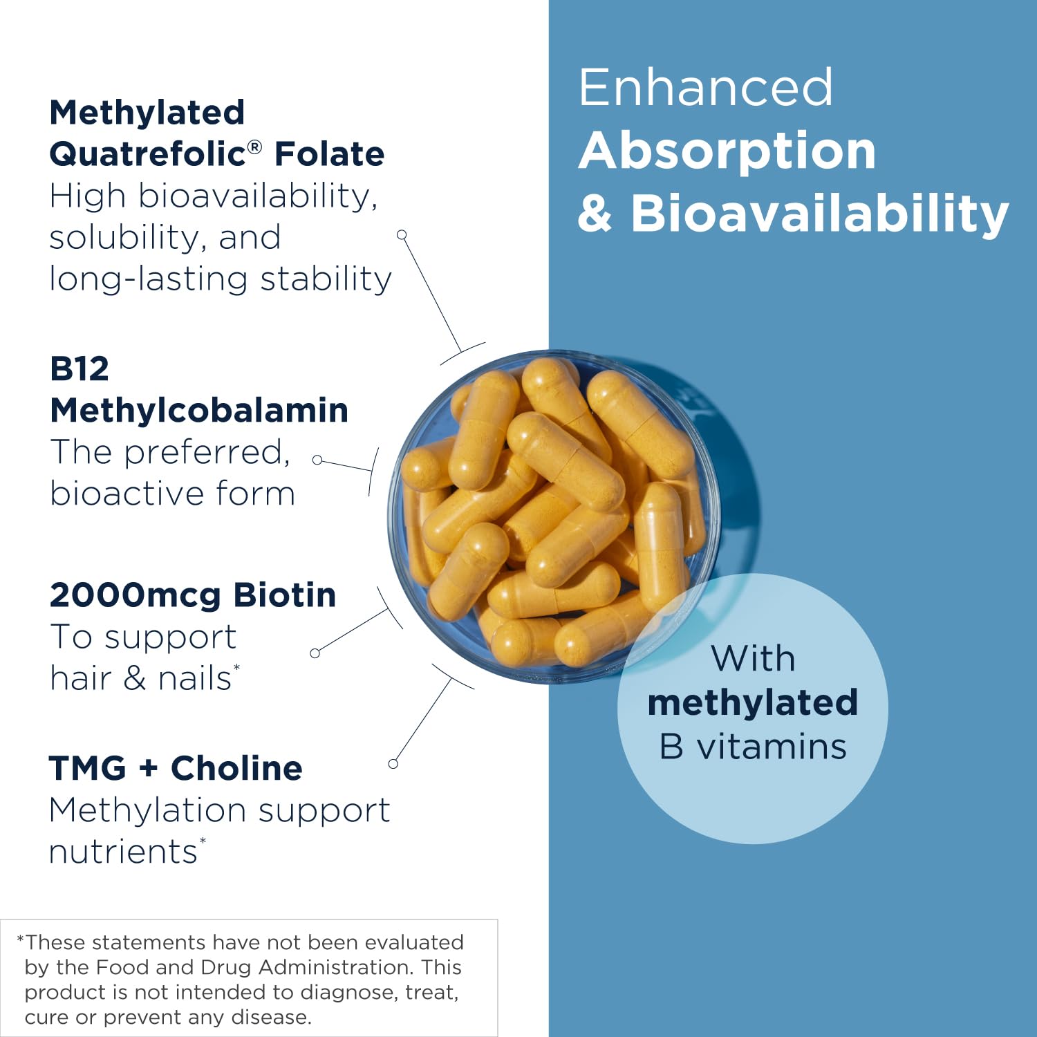 Designs for Health Methylated Vitamin B Complex - Vitamin B Supplements with B12 Vitamins, B1, B3, Niacin, B6, Folate & Biotin - Methylated Multivitamin for Metabolic + Heart Health (120 Capsules) Nirvana Guru