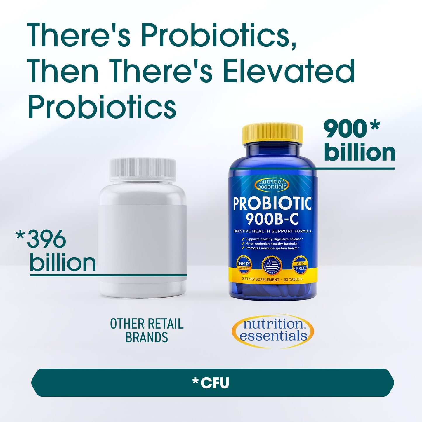 Nutrition Essentials Probiotics for Women and Men - with Lactase Enzyme and Prebiotic Fiber for Digestive Health - 80 Percent + More Potent Supplement for Gut Health Support - Vegan Formula Nirvana Guru