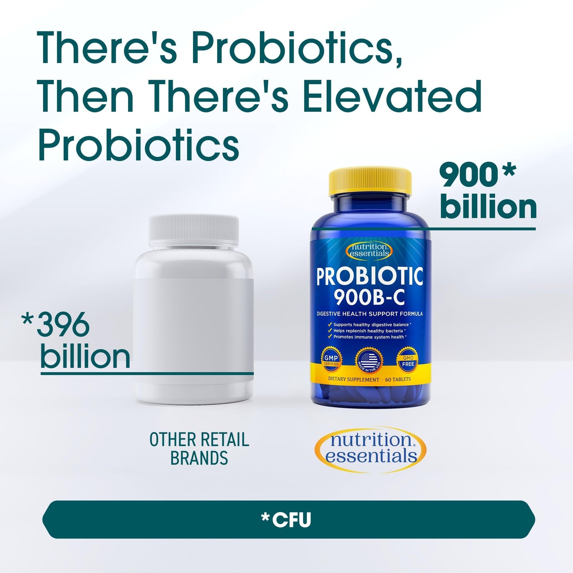 Nutrition Essentials Probiotics for Women and Men - with Lactase Enzyme and Prebiotic Fiber for Digestive Health - 80 Percent + More Potent Supplement for Gut Health Support - Vegan Formula Nirvana Guru