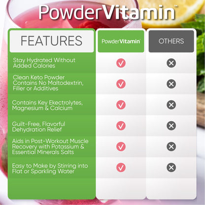 PowerVitamin Lemonade Electrolytes Powder No Sugar for Daily Energy - Keto Electrolytes - Hydration Powder with 1000mg Potassium, 120mg Calcium, Magnesium, Organic Vitamin C, 100 Servings