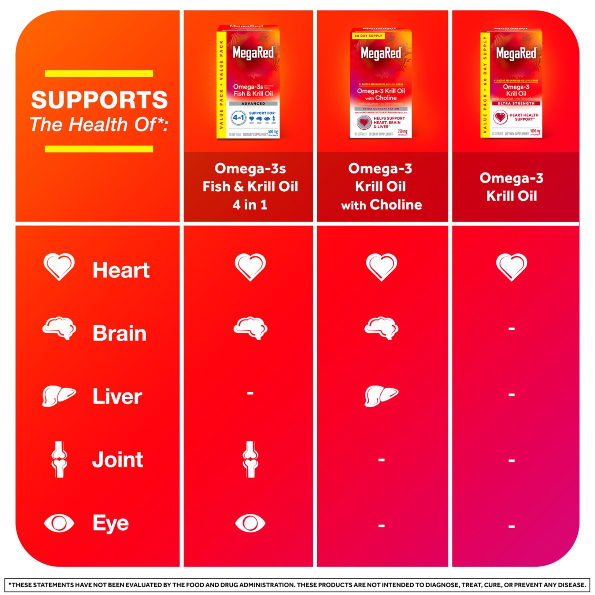 MegaRed - Omega-3 Krill Oil 350mg Softgels (130 Count in A Bottle), EPA & DHA Omega-3 Fatty Acids with No Fishy Aftertaste Unlike Fish Oil, Contains Antioxidant Astaxanthin - Nirvana Guru