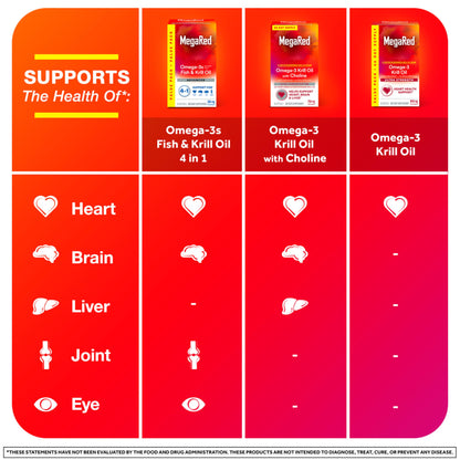 MegaRed - Omega-3 Krill Oil 350mg Softgels (130 Count in A Bottle), EPA & DHA Omega-3 Fatty Acids with No Fishy Aftertaste Unlike Fish Oil, Contains Antioxidant Astaxanthin - Nirvana Guru