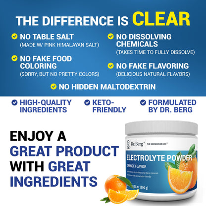 Dr. Berg Zero Sugar Hydration Keto Electrolyte Powder - Enhanced w/ 1000 mg of Potassium & Real Pink Himalayan Salt (NOT Table Salt) - Raspberry & Lemon Flavor Hydration Drink Supplement, 100 Servings Nirvana Guru