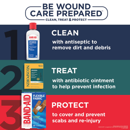 Neosporin Original First Aid Antibiotic Ointment with Bacitracin Zinc For Infection Protection, Wound Care Treatment & Scar Appearance Minimizer for Minor Cuts, Scrapes and Burns, 1 oz Nirvana Guru