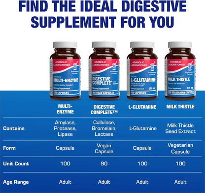 Multi Digestive Enzymes with Ox Bile Supplement - Clinical Strength Digestion Supplement with Pancreatin Pancreatic Enzymes for Protein Carb & Fat Digestive Support & Reduced Stomach Discomfort Nirvana Guru