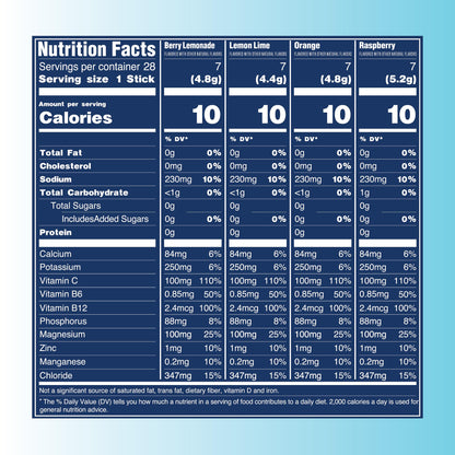 TREVI™ Sugar Free Electrolytes - Drink Mix Hydration Powder Packets - 28 Count - Variety Pack 1