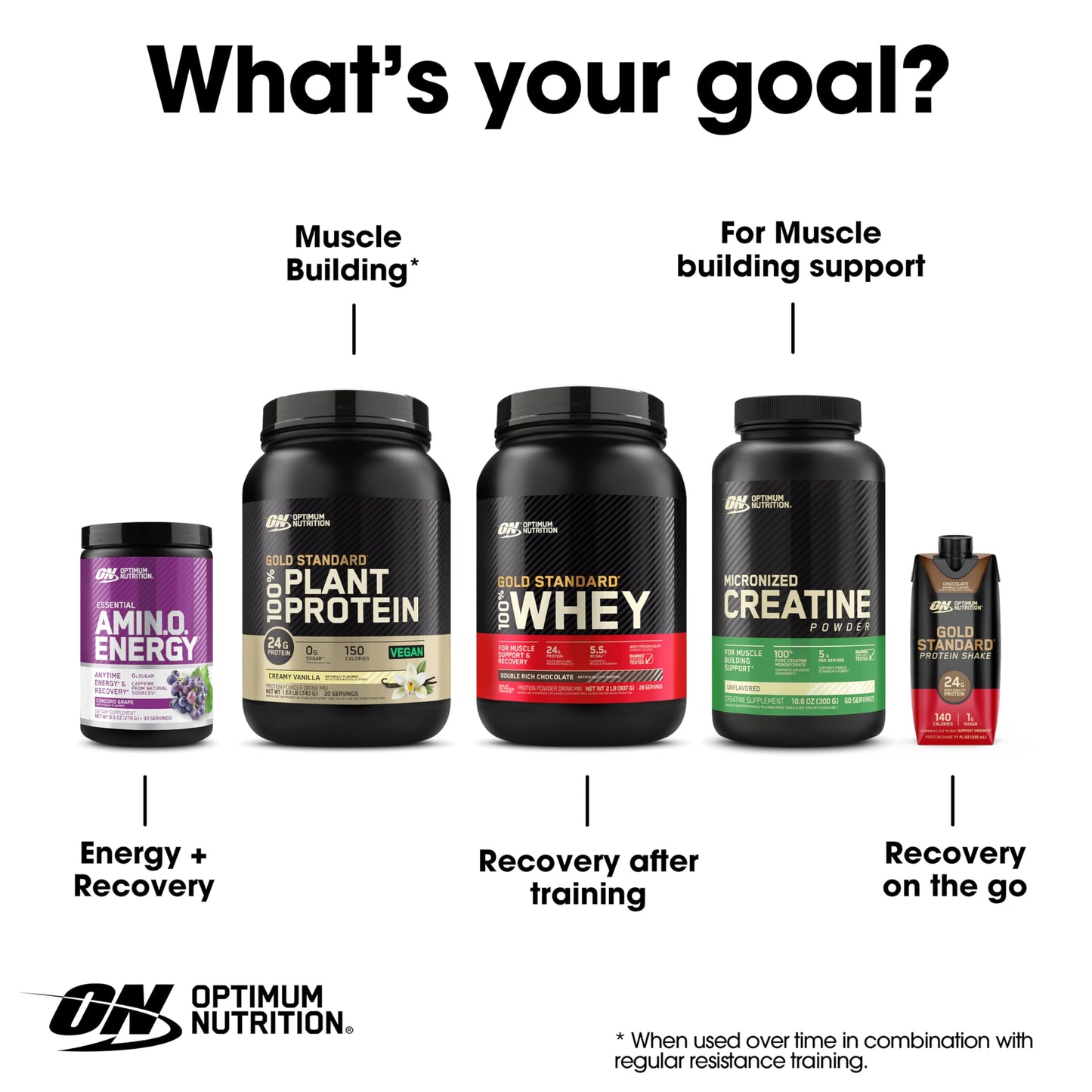 Optimum Nutrition Amino Energy - Pre Workout with Green Tea, BCAA, Amino Acids, Keto Friendly, Green Coffee Extract, Energy Powder - Concord Grape, 65 Servings (Packaging May Vary)